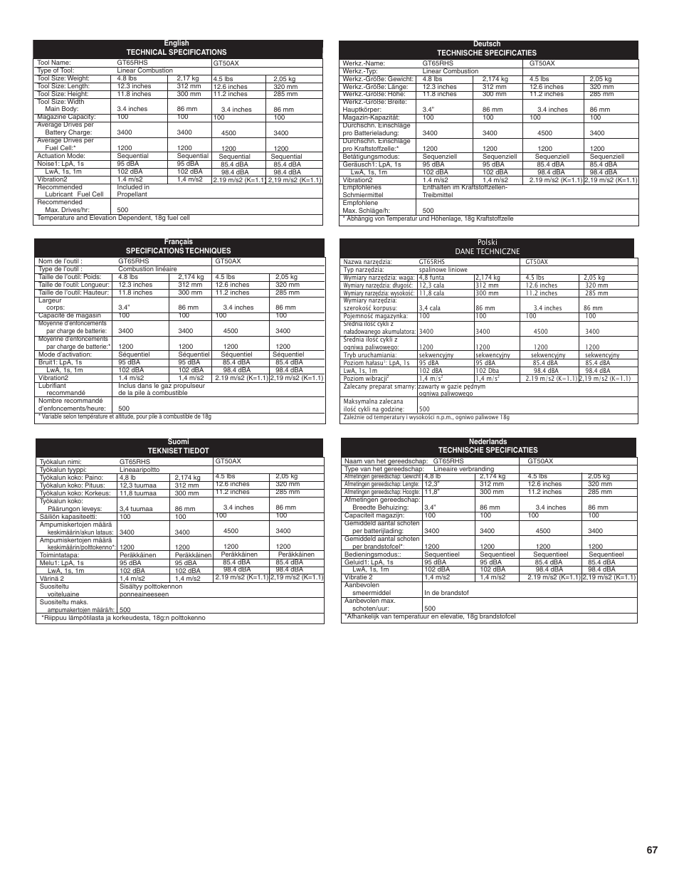 Gt50ax | Senco GT50AX User Manual | Page 67 / 72