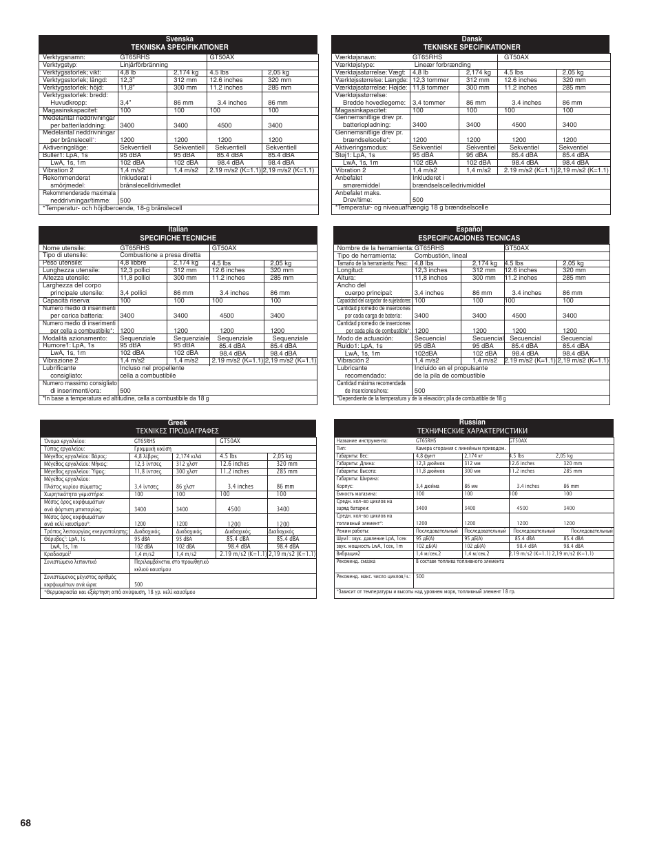 Senco GT50AX User Manual | Page 68 / 72