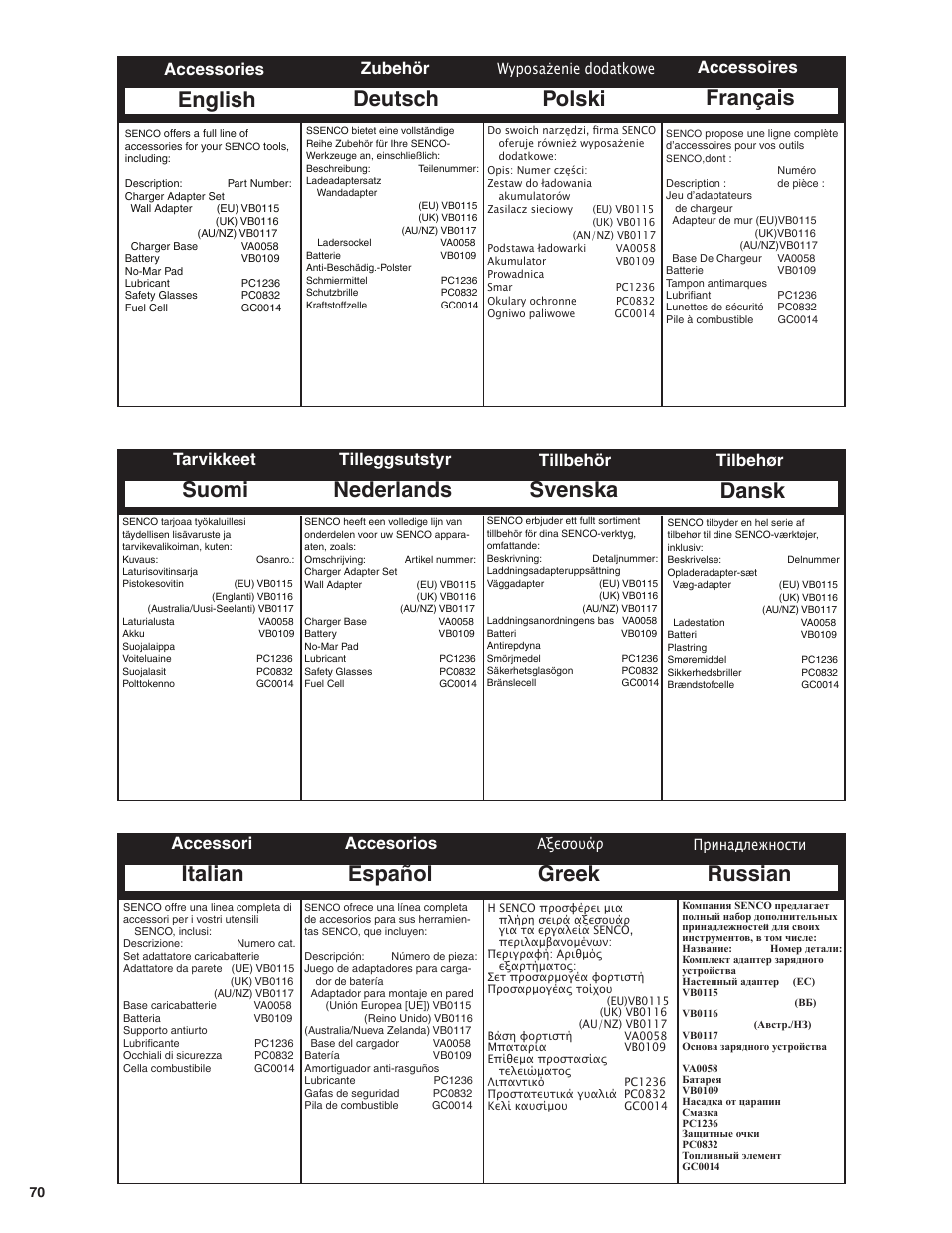 Suomi nederlands, Svenska, Français | English deutsch polski, Greek russian dansk, Italian español, Tarvikkeet tilleggsutstyr, Tillbehör, Accessoires, Accessories zubehör | Senco GT50AX User Manual | Page 70 / 72