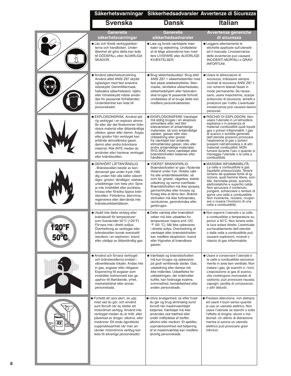 Dansk italian, Svenska, Sikkerhedsadvarsler avvertenze di sicurezza | Säkerhetsvarningar, Avvertenze generiche di sicurezza, Generella säkerhetsvarningar, Generelle sikkerhedsadvarsler | Senco GT50AX User Manual | Page 8 / 72