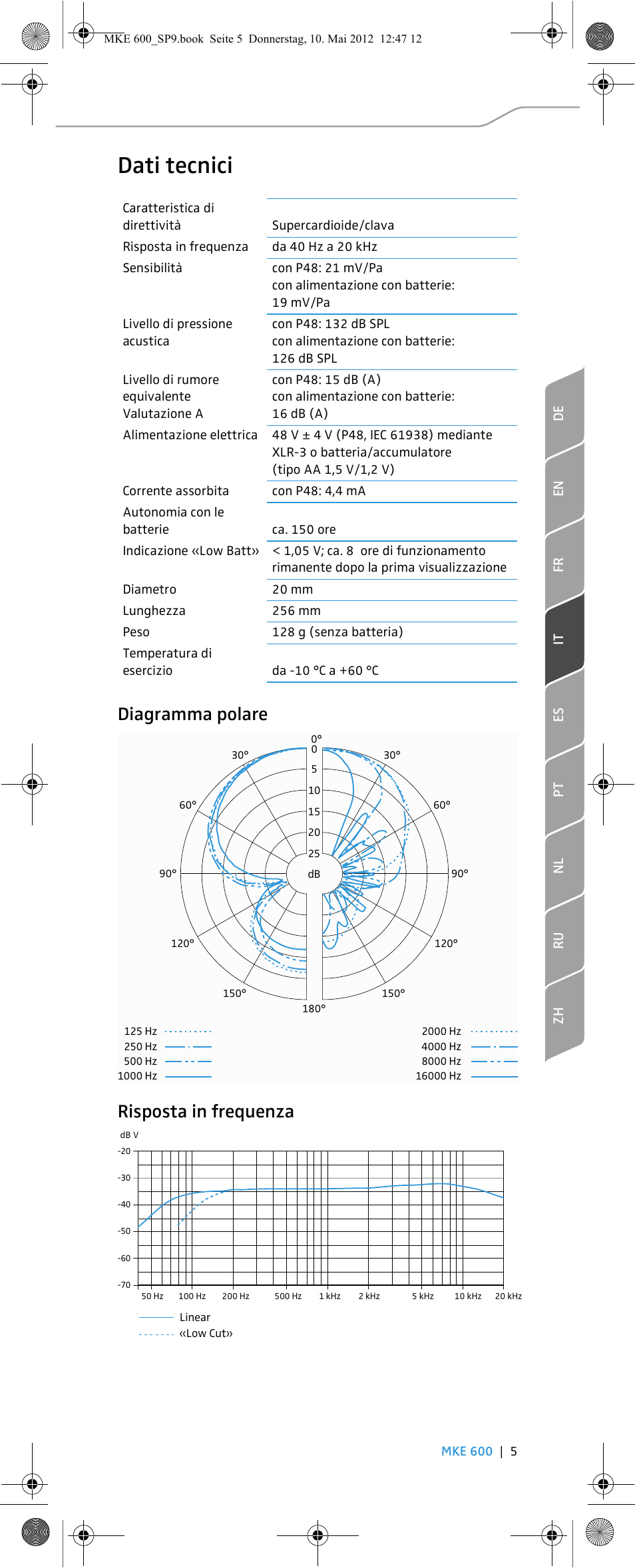 Dati tecnici, Diagramma polare risposta in frequenza | Sennheiser MKE 600 User Manual | Page 25 / 60