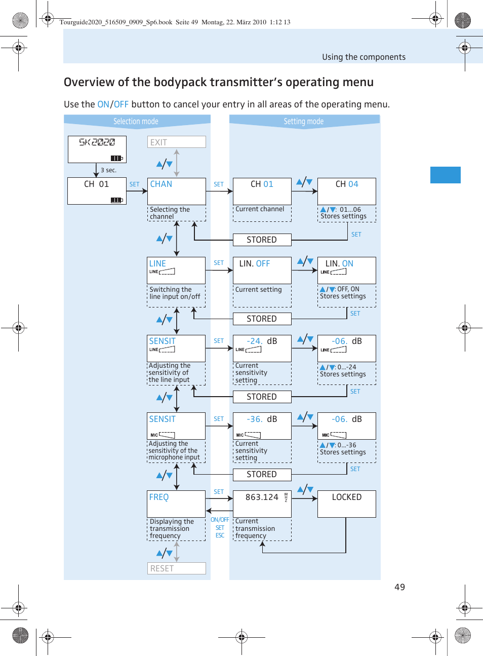 Sennheiser SR 2020-D User Manual | Page 117 / 196