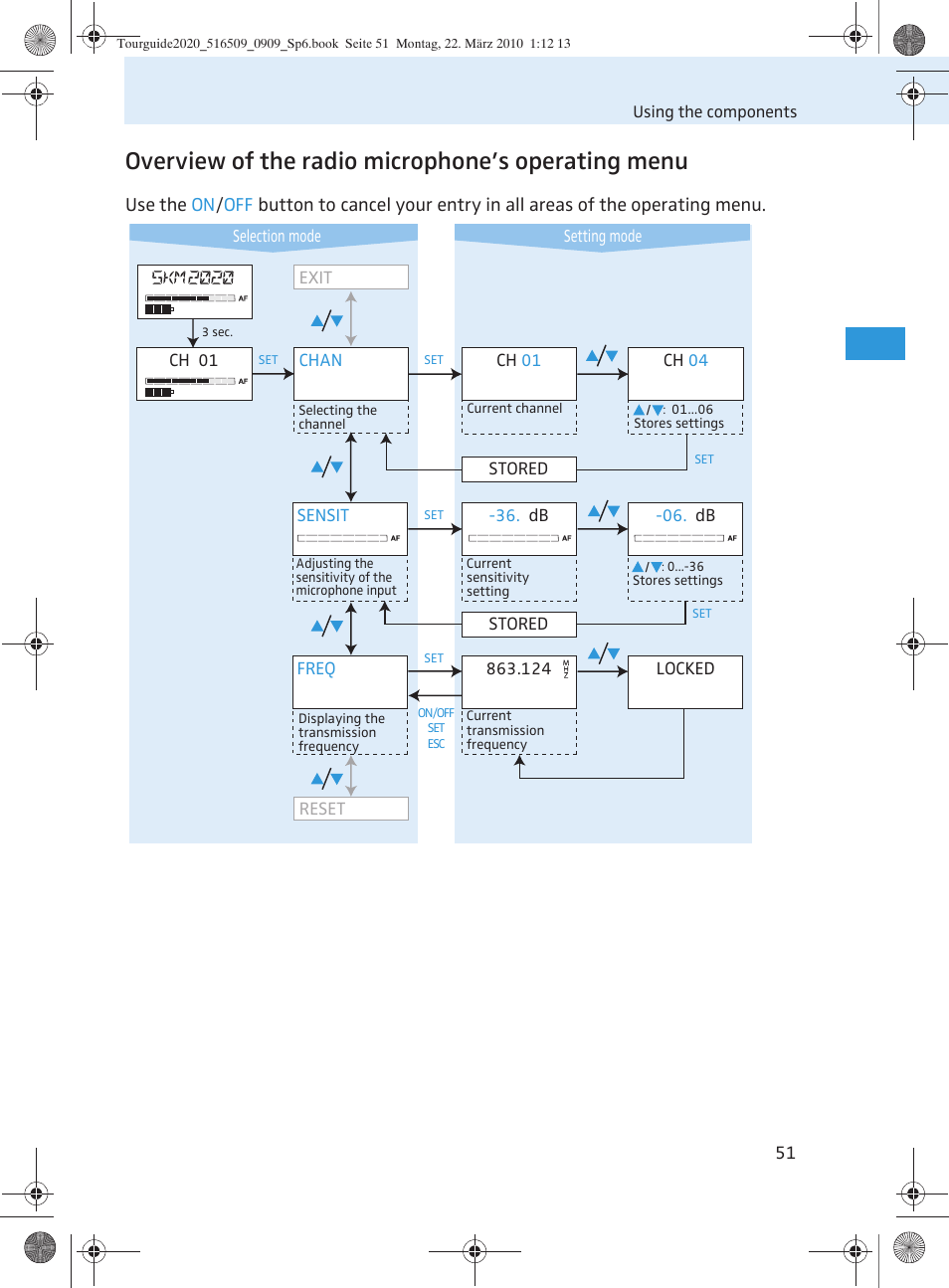 Overview of the radio microphone’s operating menu | Sennheiser SR 2020-D User Manual | Page 119 / 196