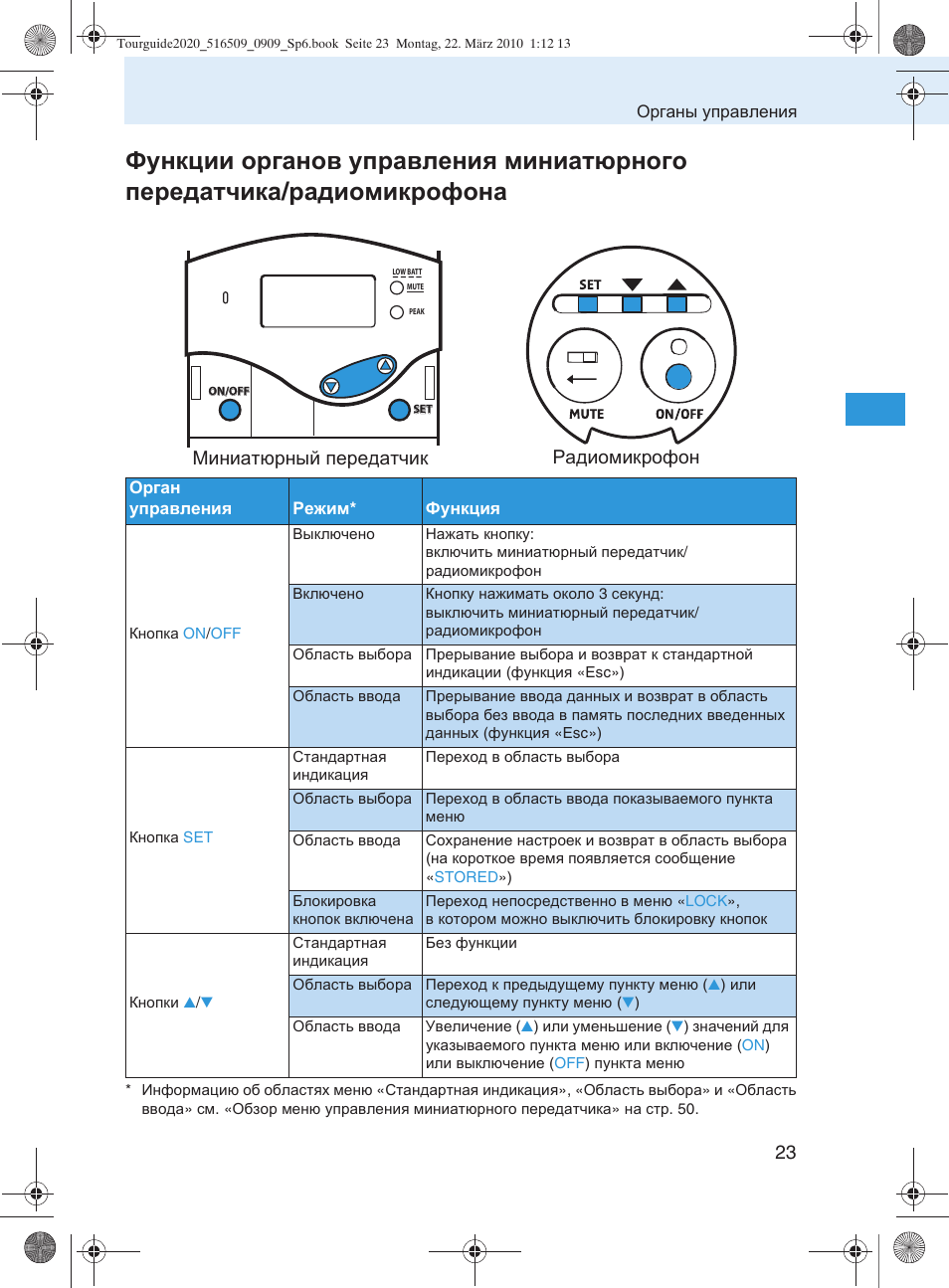 Радиомикрофон миниатюрный передатчик | Sennheiser SR 2020-D User Manual | Page 155 / 196