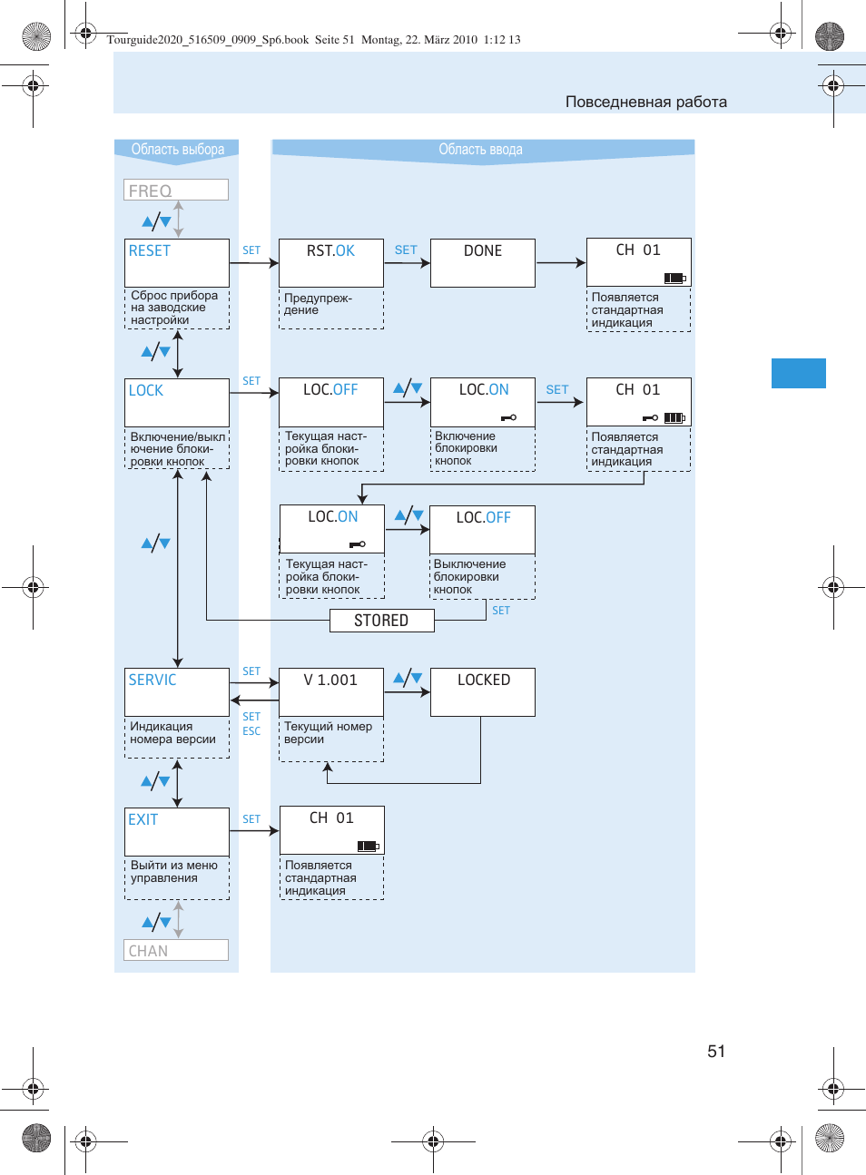 Sennheiser SR 2020-D User Manual | Page 183 / 196