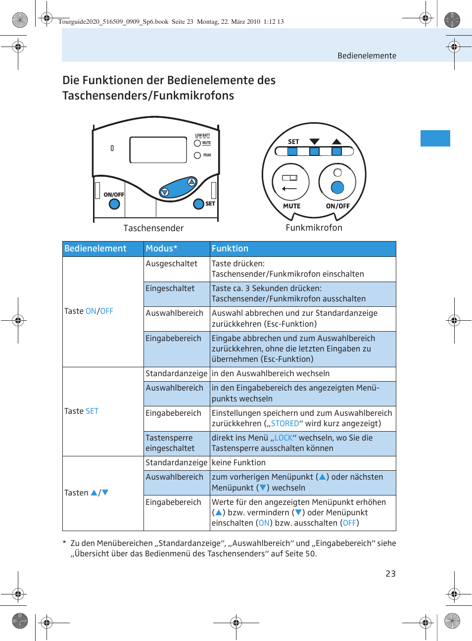 Sennheiser SR 2020-D User Manual | Page 27 / 196