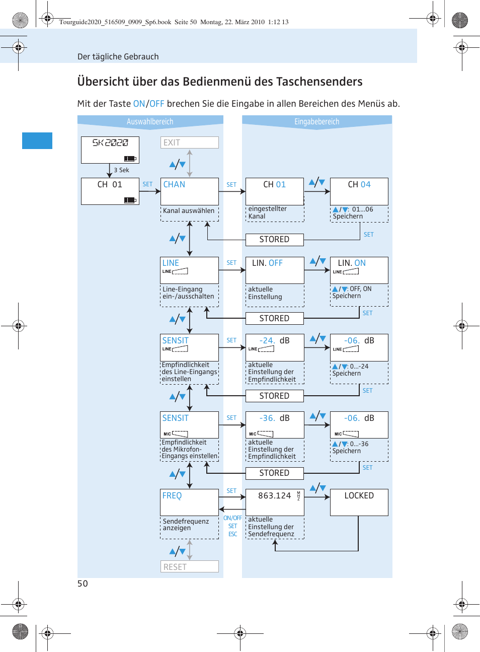 Übersicht über das bedienmenü des taschensenders | Sennheiser SR 2020-D User Manual | Page 54 / 196