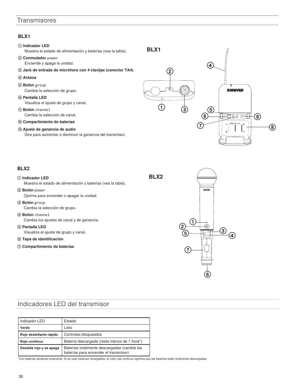 Indicadores led del transmisor transmisores, Blx1, Blx2 | Shure BLX4R User Manual | Page 36 / 72