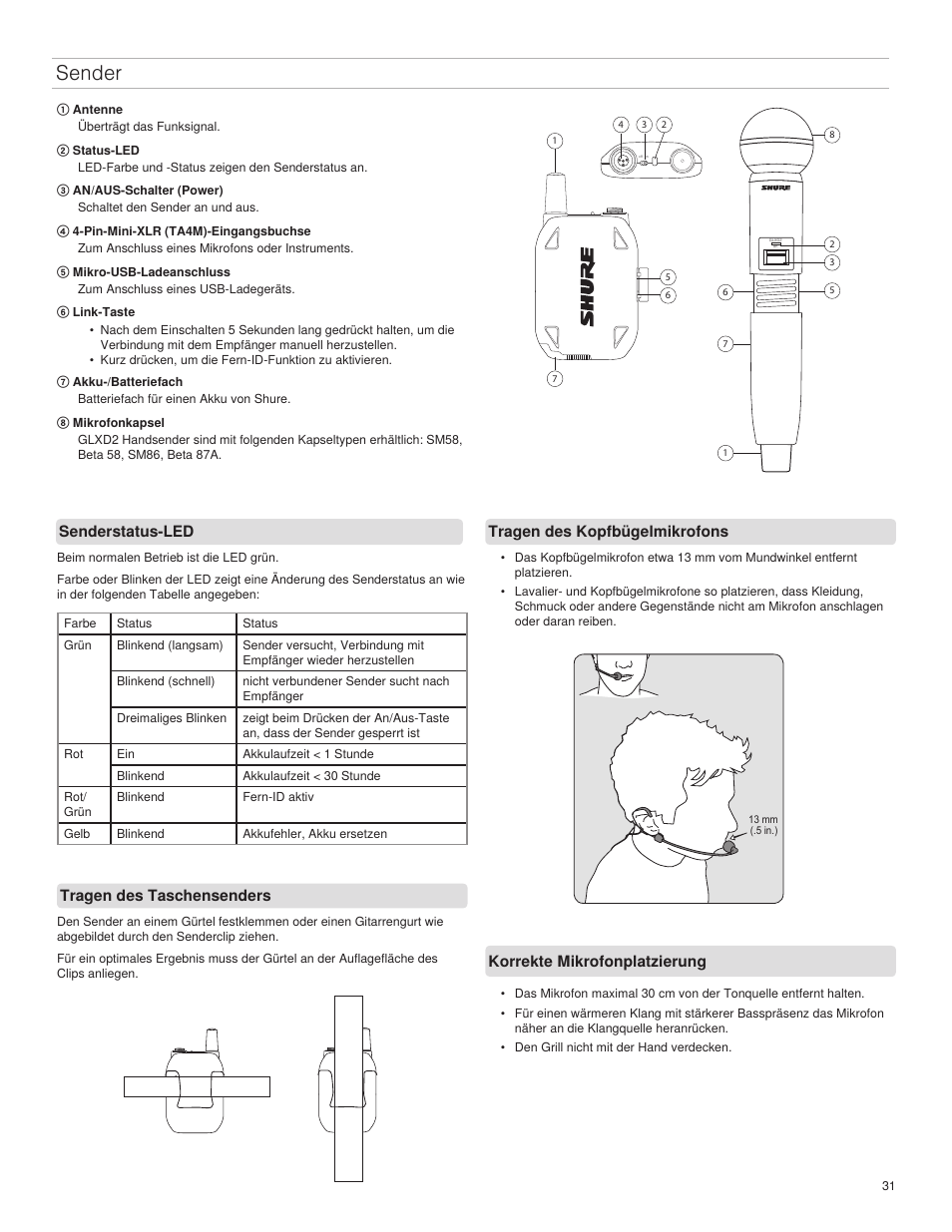 Sender, Senderstatus-led | Shure GLXD4 Wireless Receiver User Manual | Page 31 / 96