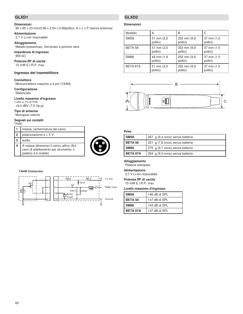 Shure GLXD4 Wireless Receiver User Manual | Page 60 / 96