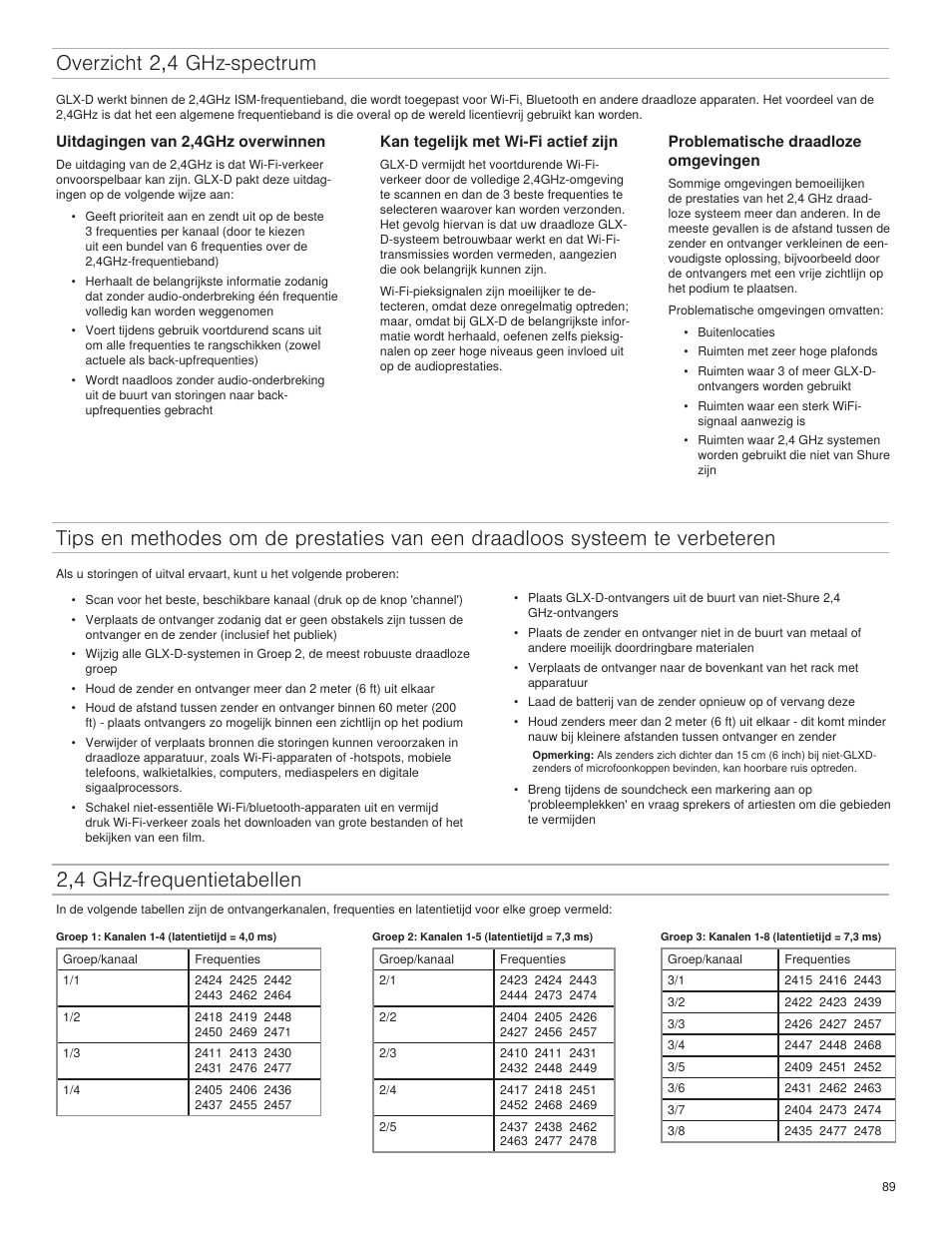 Overzicht 2,4 ghz-spectrum, 2,4 ghz-frequentietabellen | Shure GLXD4 Wireless Receiver User Manual | Page 89 / 96