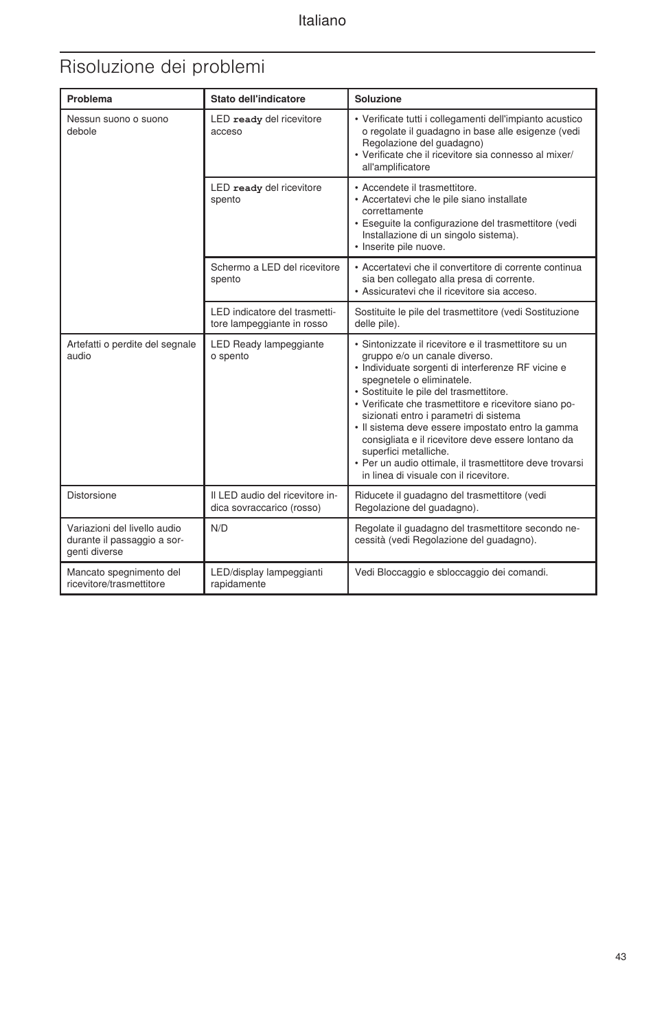 Risoluzione dei problemi, Italiano | Shure BLX Wireless System User Manual | Page 51 / 64