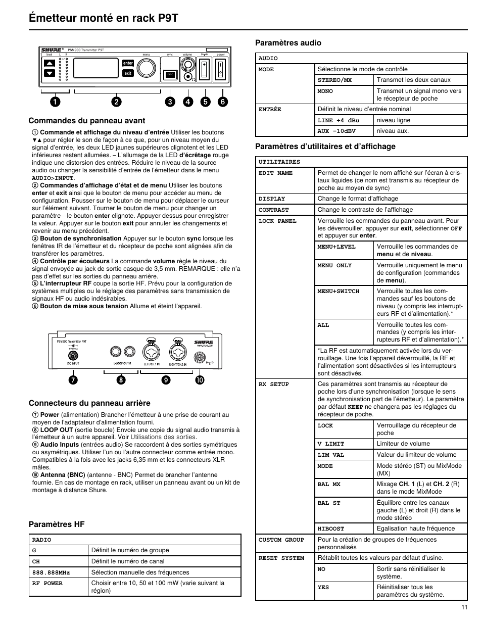 Émetteur monté en rack p9t | Shure PSM 900 User Manual | Page 15 / 64