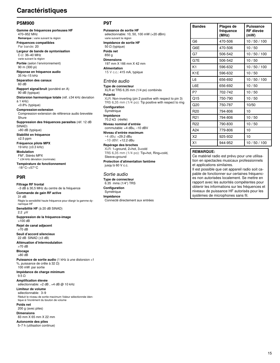 Caractéristiques, Entrée audio, Sortie audio | Psm900 | Shure PSM 900 User Manual | Page 19 / 64
