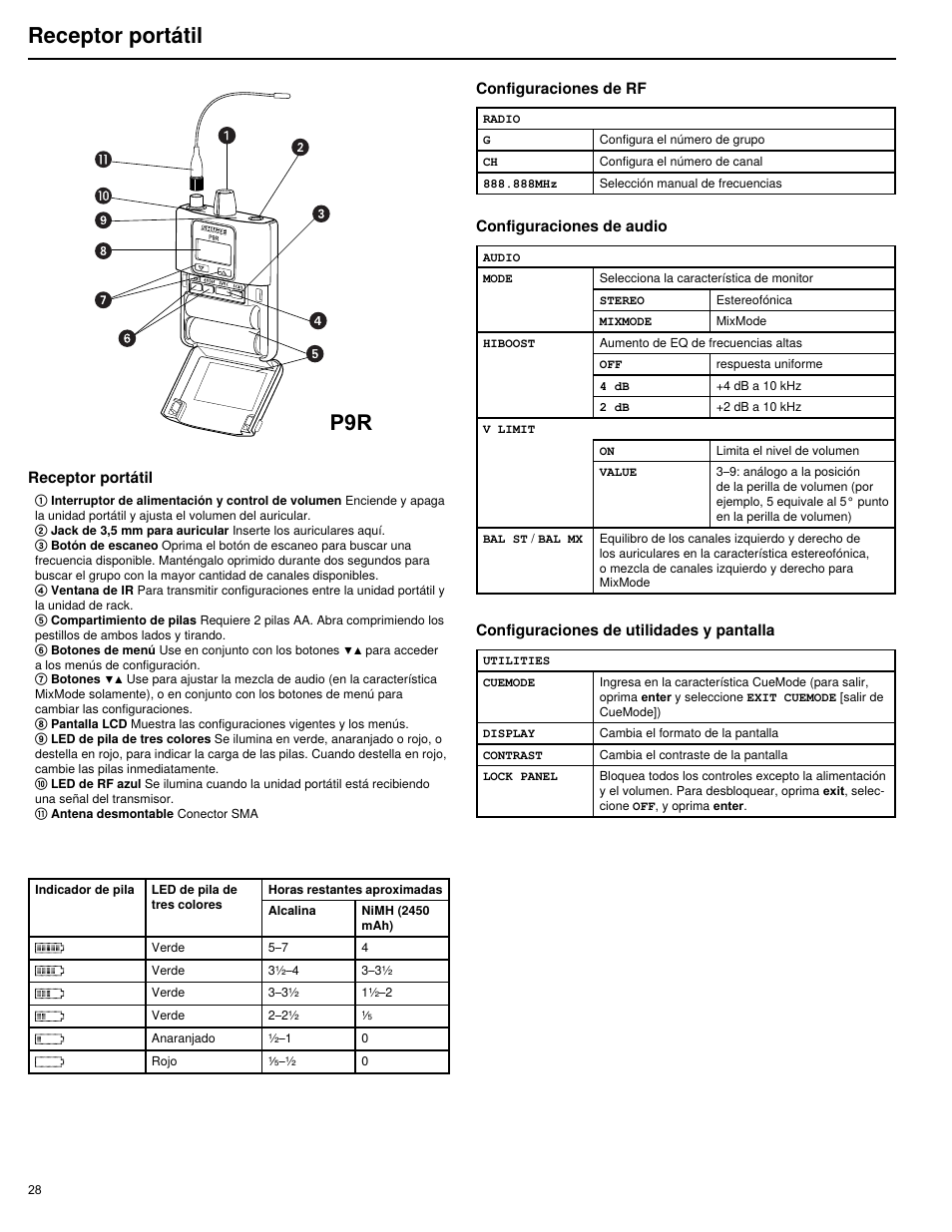 Receptor portátil | Shure PSM 900 User Manual | Page 32 / 64