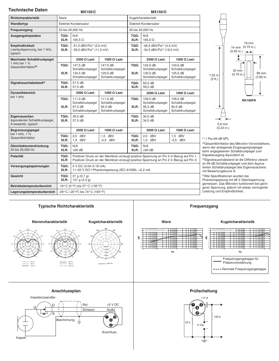 Technische daten, Typische richtcharakteristik, Frequenzgang | Prüfschaltung, Anschlussplan, Nierencharakteristik kugelcharakteristik, Niere kugelcharakteristik | Shure MX150 User Manual | Page 10 / 22