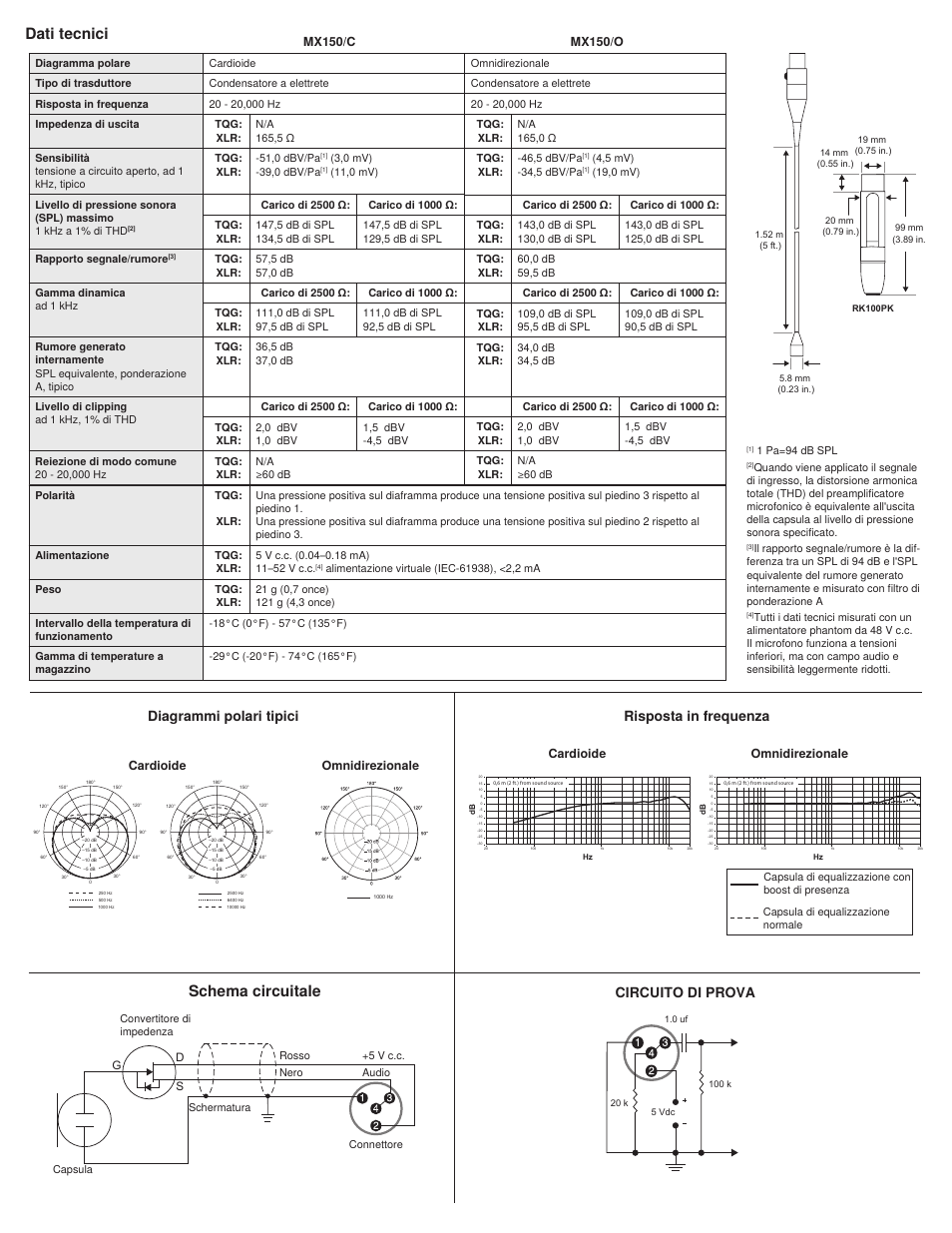 Dati tecnici, Schema circuitale, Diagrammi polari tipici | Risposta in frequenza, Circuito di prova, Cardioide omnidirezionale | Shure MX150 User Manual | Page 12 / 22