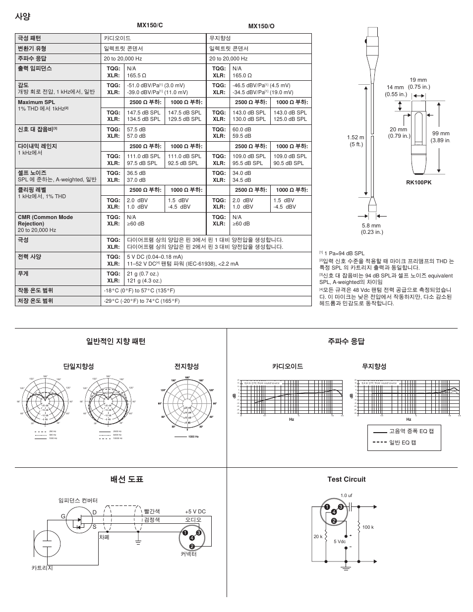 배선 도표, 일반적인 지향 패턴, 주파수 응답 | Test circuit, 단일지향성 전지향성, 카디오이드 무지향성 | Shure MX150 User Manual | Page 18 / 22
