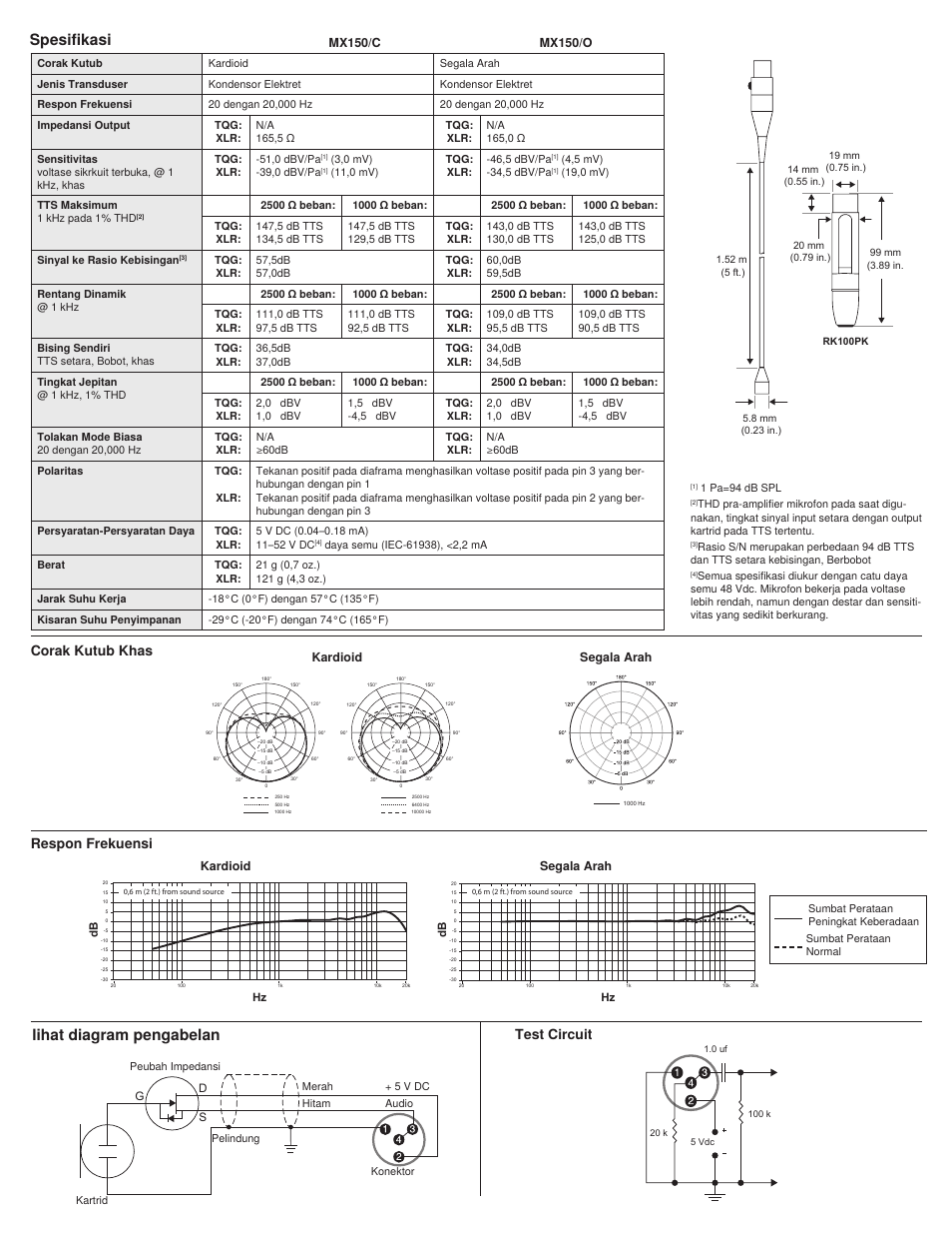 Spesifikasi, Lihat diagram pengabelan, Corak kutub khas | Respon frekuensi, Test circuit, Kardioid, Segala arah, Kardioid segala arah | Shure MX150 User Manual | Page 22 / 22