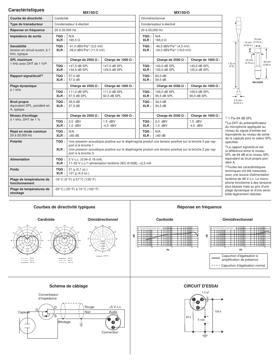 Caractéristiques, Courbes de directivité typiques, Réponse en fréquence | Circuit d'essai, Schéma de câblage, Cardioïde, Cardioïde omnidirectionnel, Omnidirectionnel | Shure MX150 User Manual | Page 6 / 22