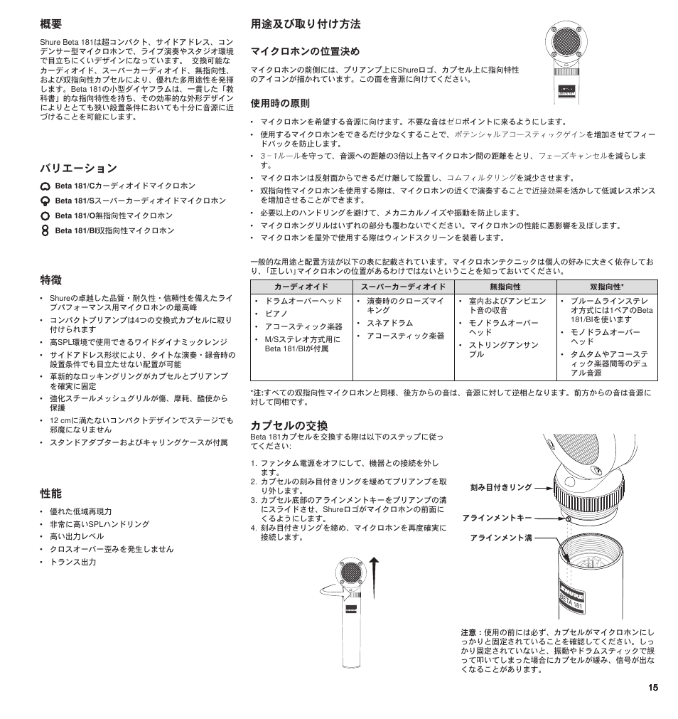 用途及び取り付け方法, カプセルの交換, バリエーション | 使用時の原則, マイクロホンの位置決め | Shure BETA 181 User Manual | Page 15 / 28
