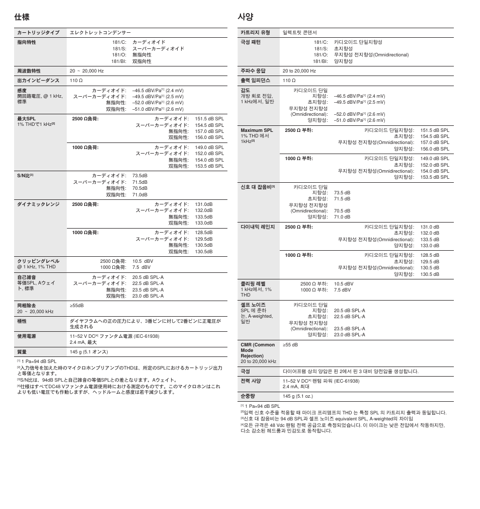 사양 仕様 | Shure BETA 181 User Manual | Page 24 / 28