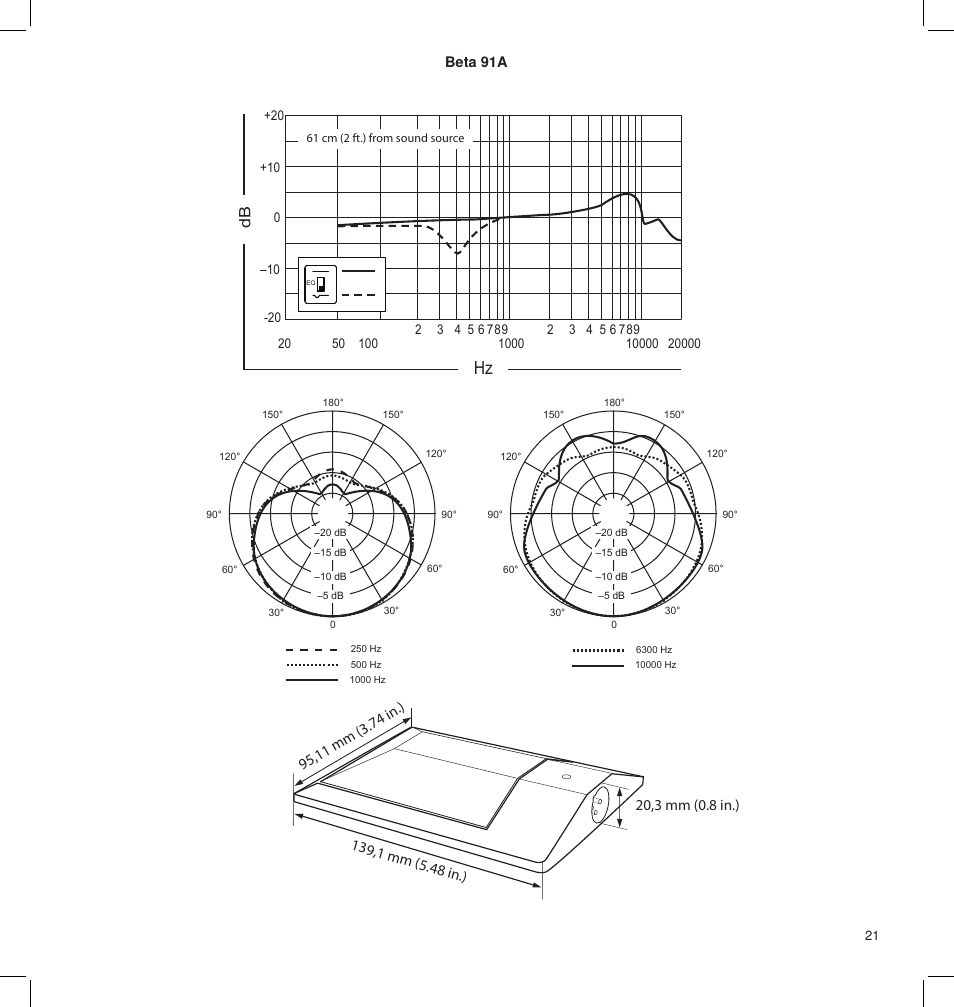 Shure BETA 91A User Manual | Page 21 / 24