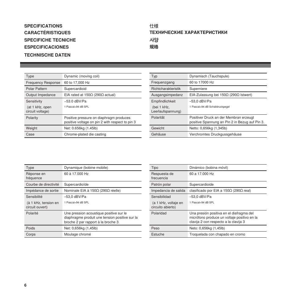 Shure SUPER 55 User Manual | Page 5 / 11