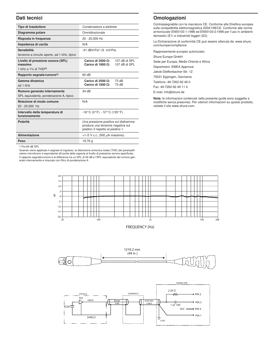 Omologazioni, Dati tecnici, Frequency (hz) | Shure MX153 User Manual | Page 10 / 20