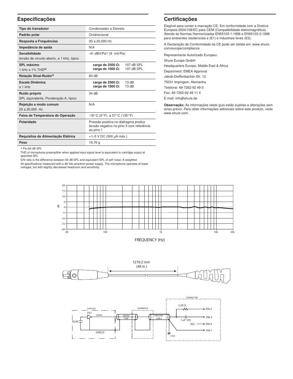 Certificações, Especificações, Frequency (hz) | Shure MX153 User Manual | Page 12 / 20