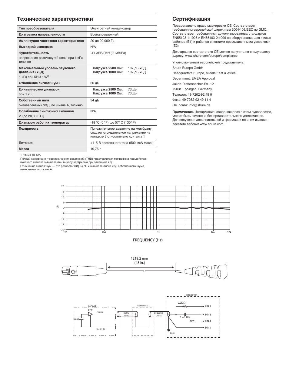 Сертификация, Технические характеристики, Frequency (hz) | Shure MX153 User Manual | Page 14 / 20