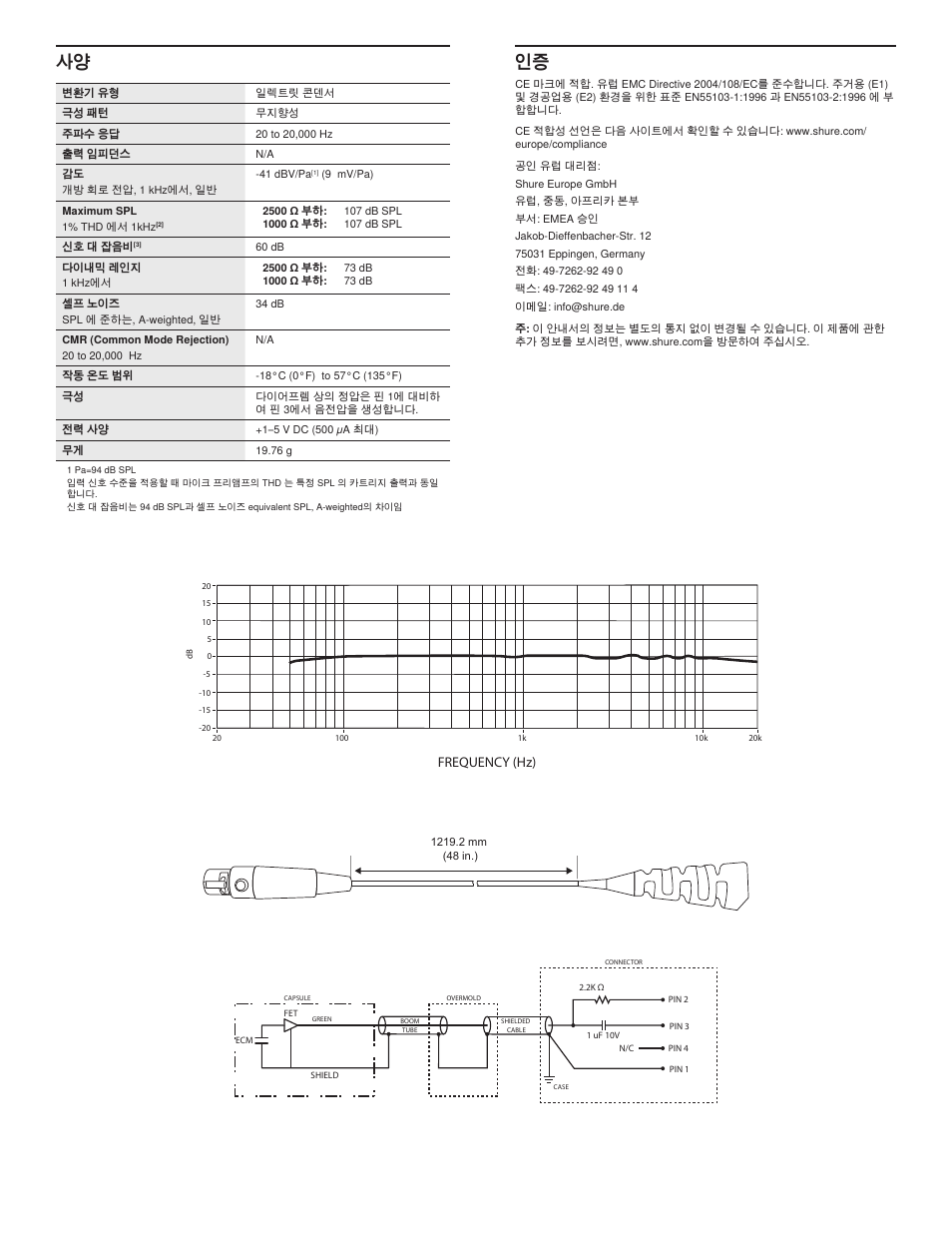 Frequency (hz) | Shure MX153 User Manual | Page 18 / 20