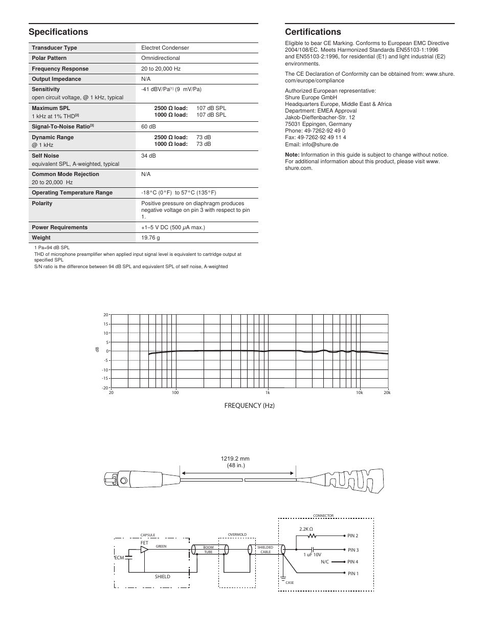 Certifications, Specifications, Frequency (hz) | Shure MX153 User Manual | Page 2 / 20