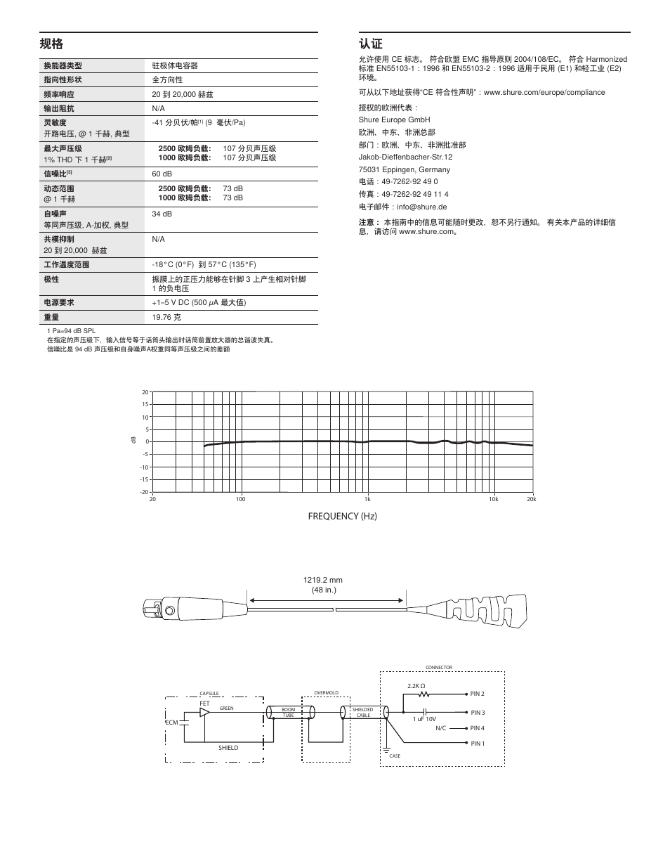 Frequency (hz) | Shure MX153 User Manual | Page 20 / 20
