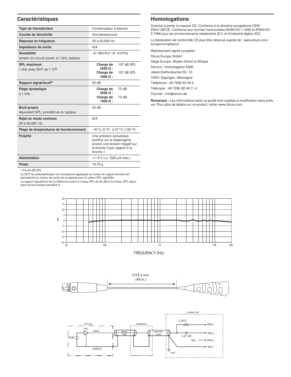 Homologations, Caractéristiques, Frequency (hz) | Shure MX153 User Manual | Page 4 / 20