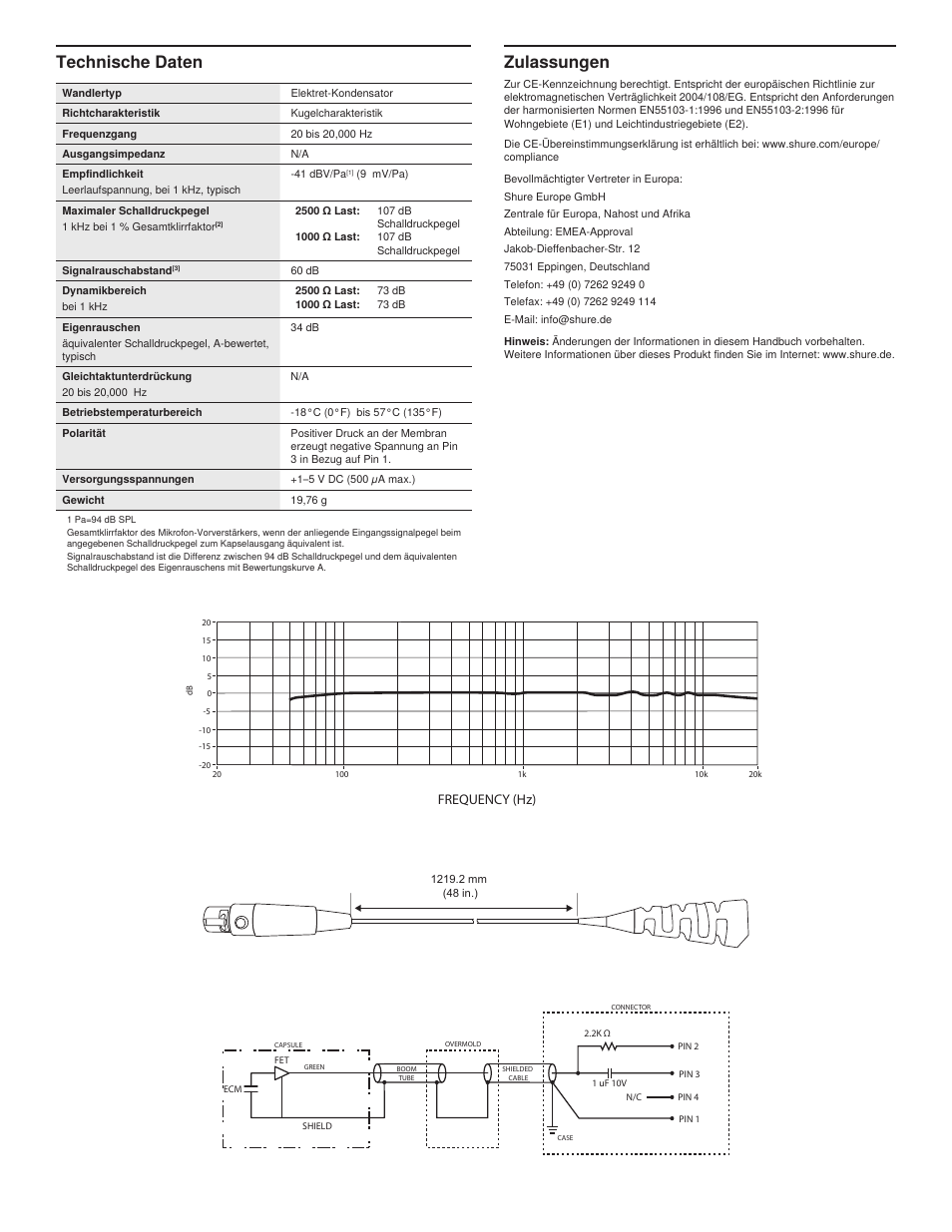 Zulassungen, Technische daten, Frequency (hz) | Shure MX153 User Manual | Page 6 / 20