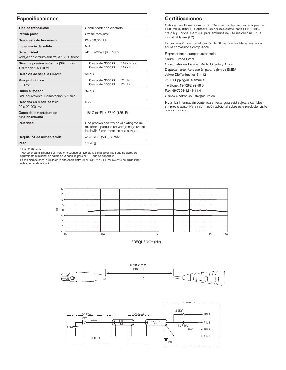 Certificaciones, Especificaciones, Frequency (hz) | Shure MX153 User Manual | Page 8 / 20