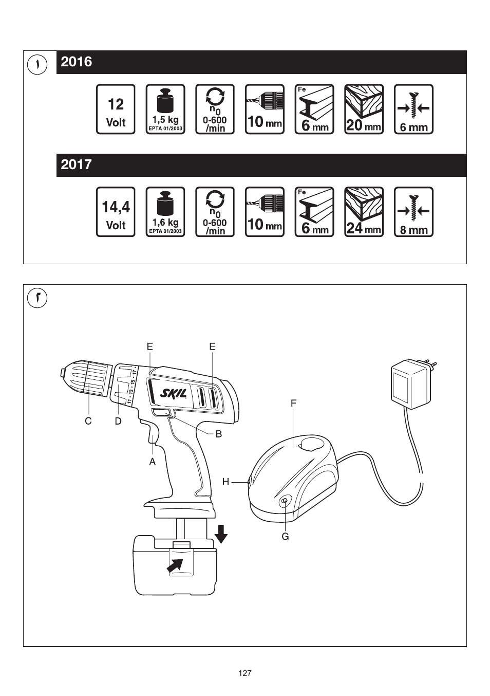Skil 2016 AA User Manual | Page 127 / 128