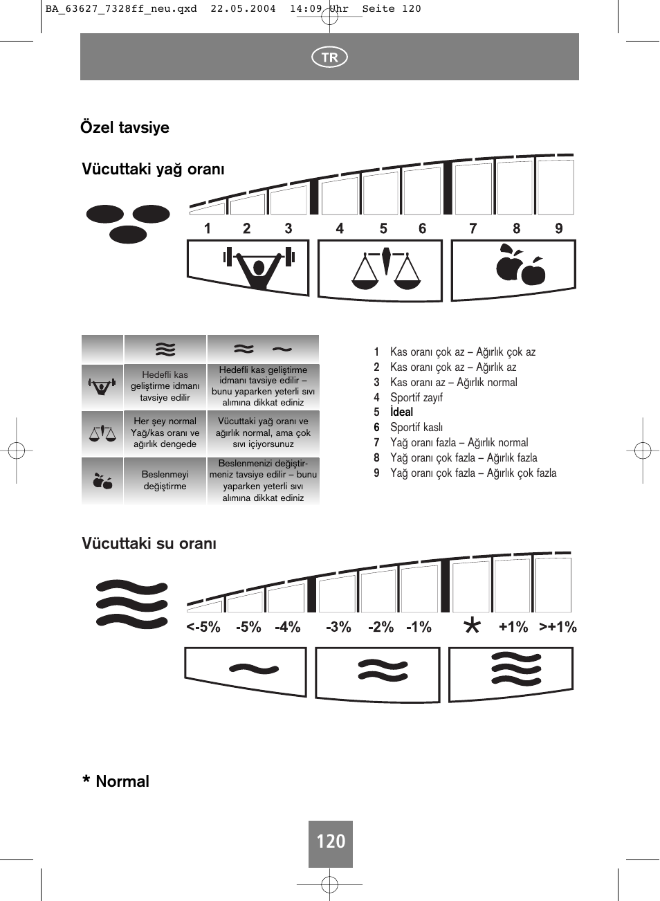 Vücuttaki su oranı vücuttaki yaπ oranı, Normal özel tavsiye | SOEHNLE Body Balance Pacific User Manual | Page 120 / 148