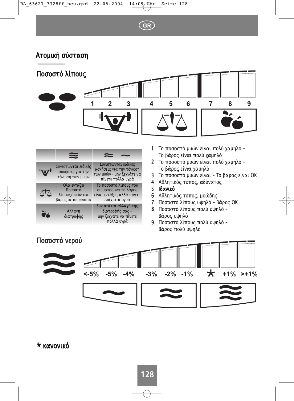 SOEHNLE Body Balance Pacific User Manual | Page 128 / 148