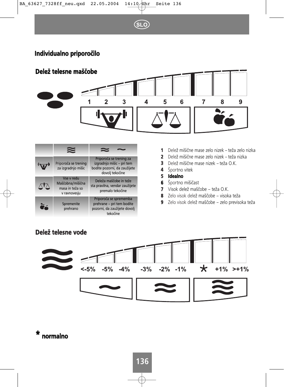 SOEHNLE Body Balance Pacific User Manual | Page 136 / 148