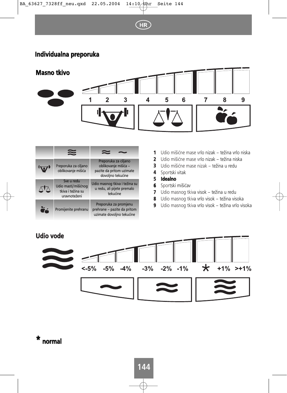 Uud diio o vvo od dee m maassn no o ttkkiivvo o | SOEHNLE Body Balance Pacific User Manual | Page 144 / 148