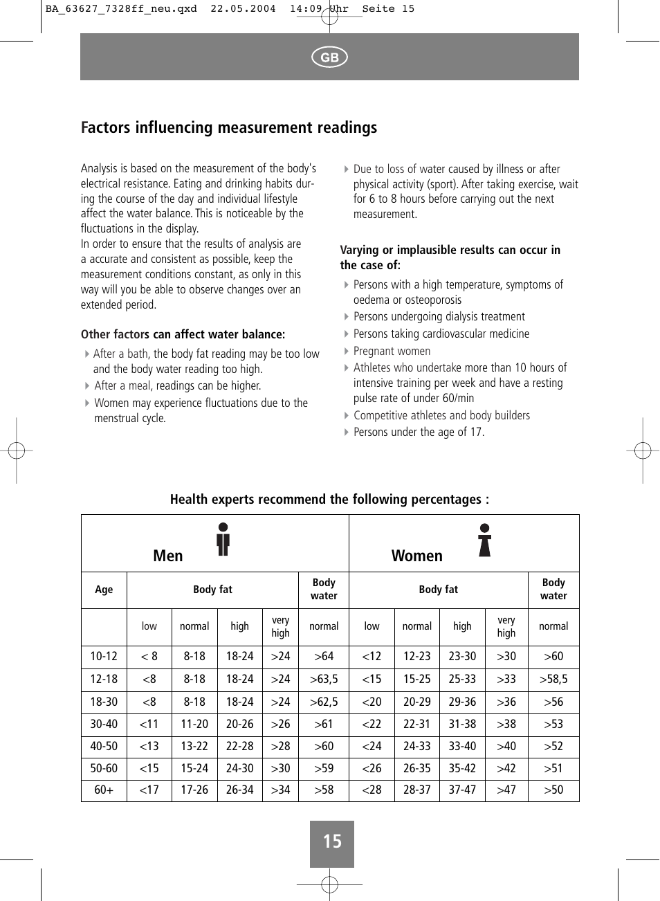 Factors influencing measurement readings, Men women | SOEHNLE Body Balance Pacific User Manual | Page 15 / 148