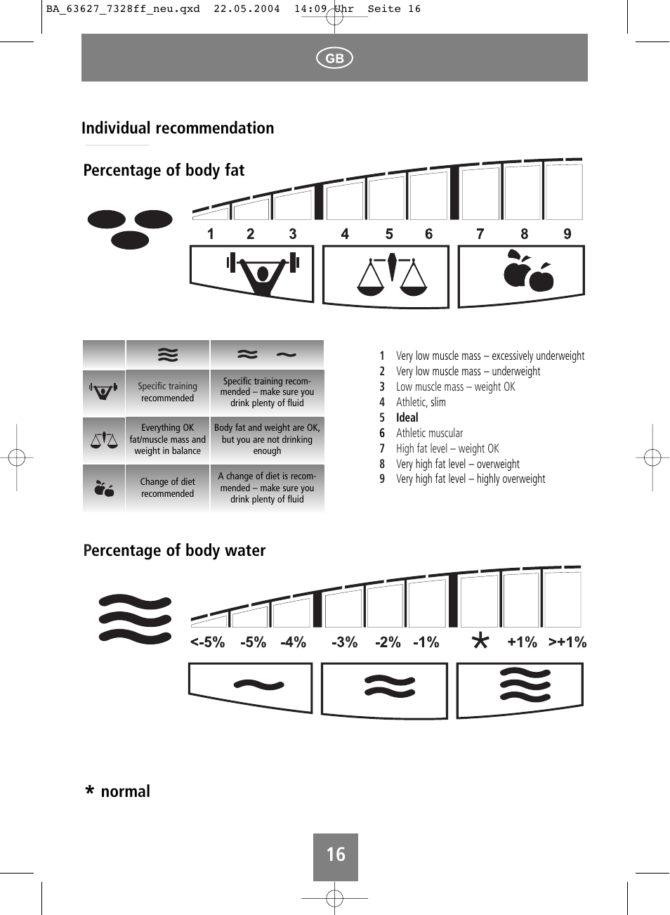 Percentage of body water percentage of body fat, Normal individual recommendation | SOEHNLE Body Balance Pacific User Manual | Page 16 / 148