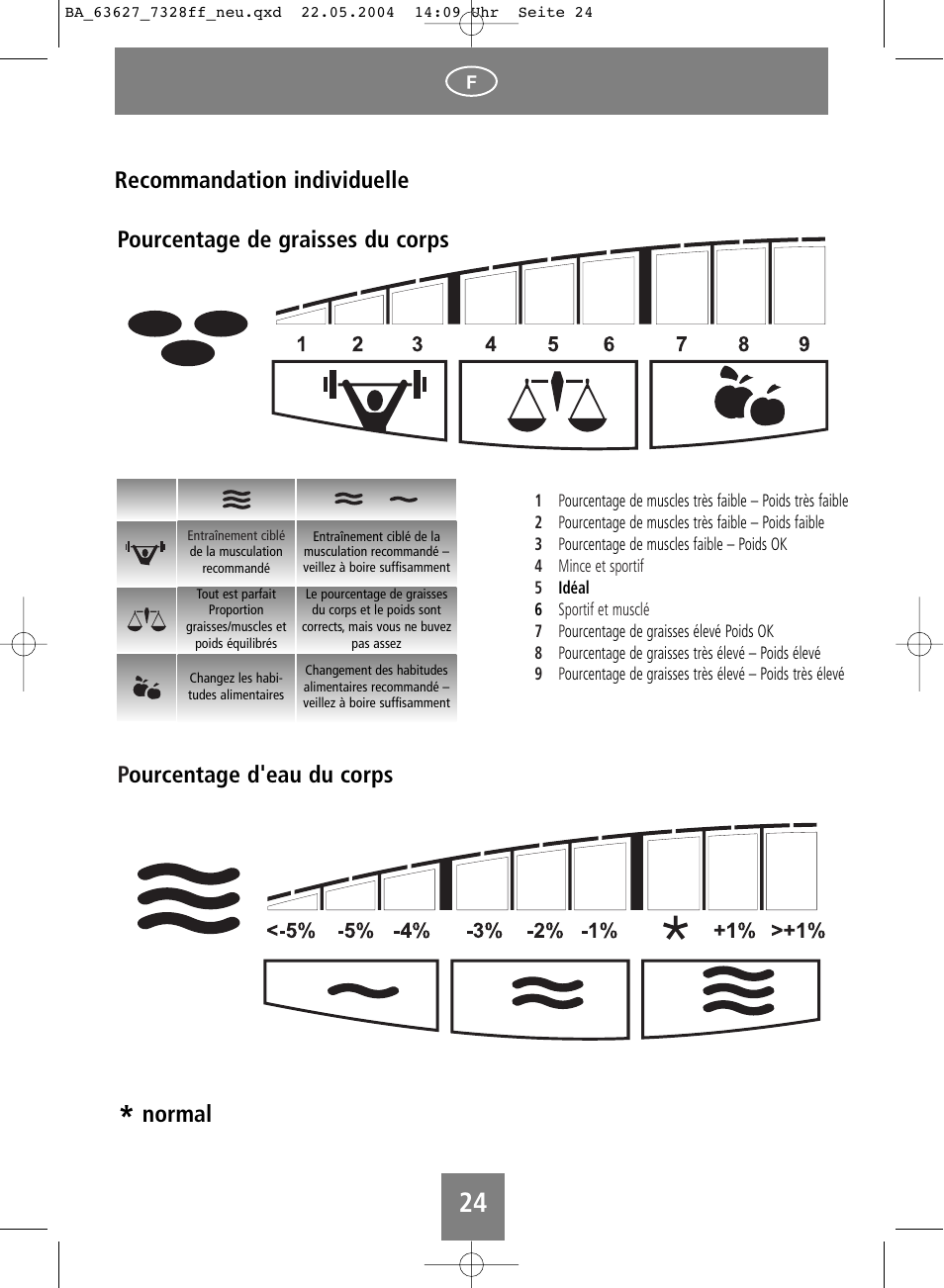 Normal recommandation individuelle | SOEHNLE Body Balance Pacific User Manual | Page 24 / 148