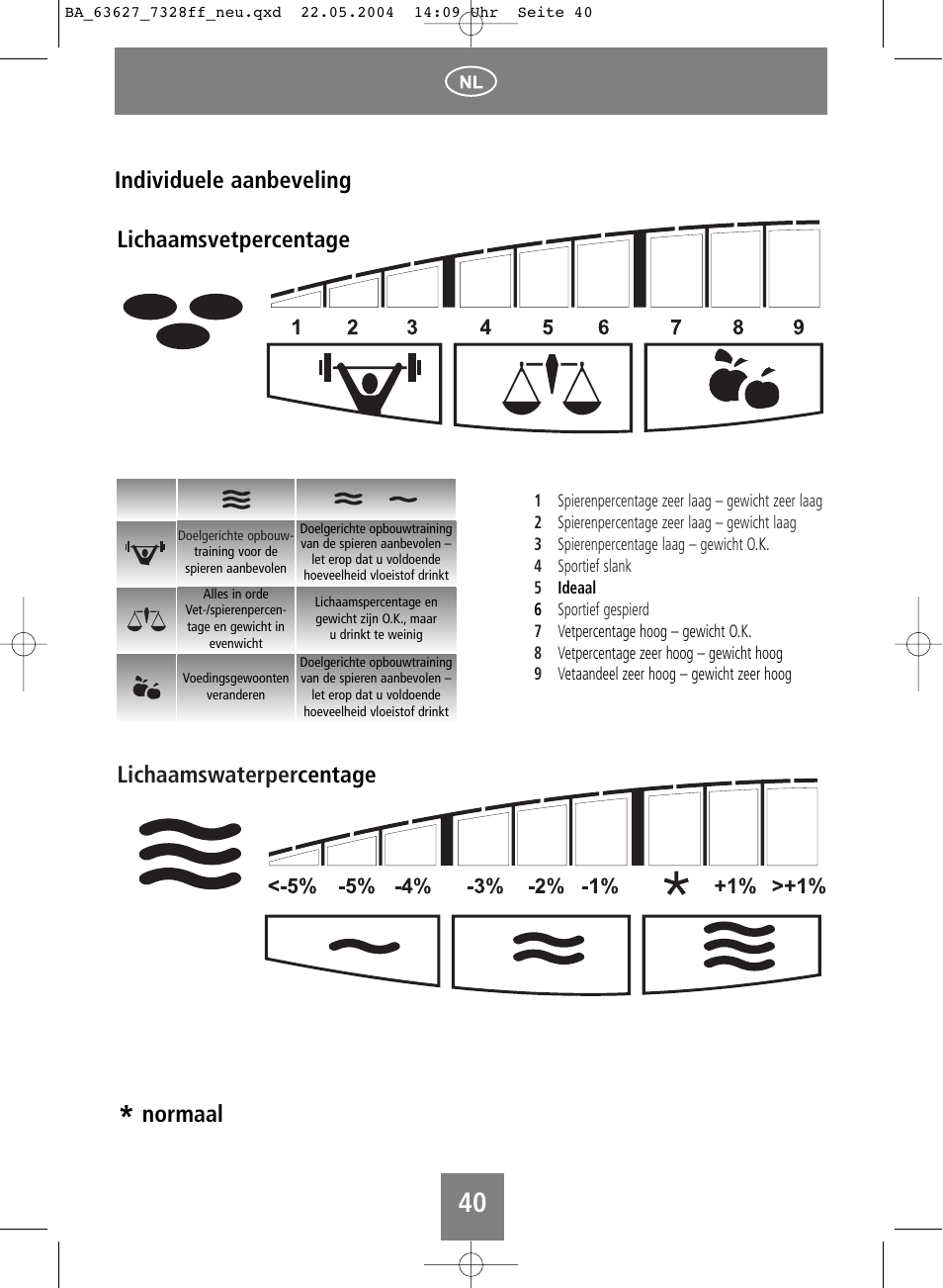Lichaamswaterper centage lichaamsvetpercentage, Normaal individuele aanbeveling | SOEHNLE Body Balance Pacific User Manual | Page 40 / 148