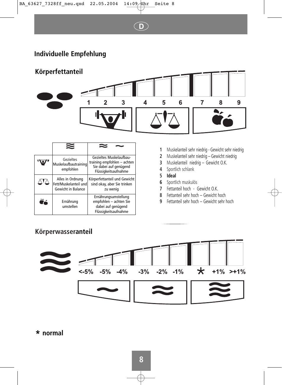 Körperwasser anteil körperfettanteil, Normal individuelle empfehlung | SOEHNLE Body Balance Pacific User Manual | Page 8 / 148