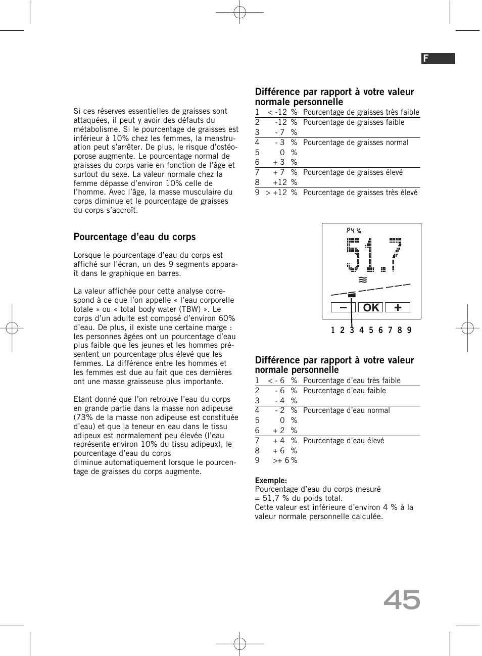 SOEHNLE Body Balance Comfort F5 User Manual | Page 45 / 292