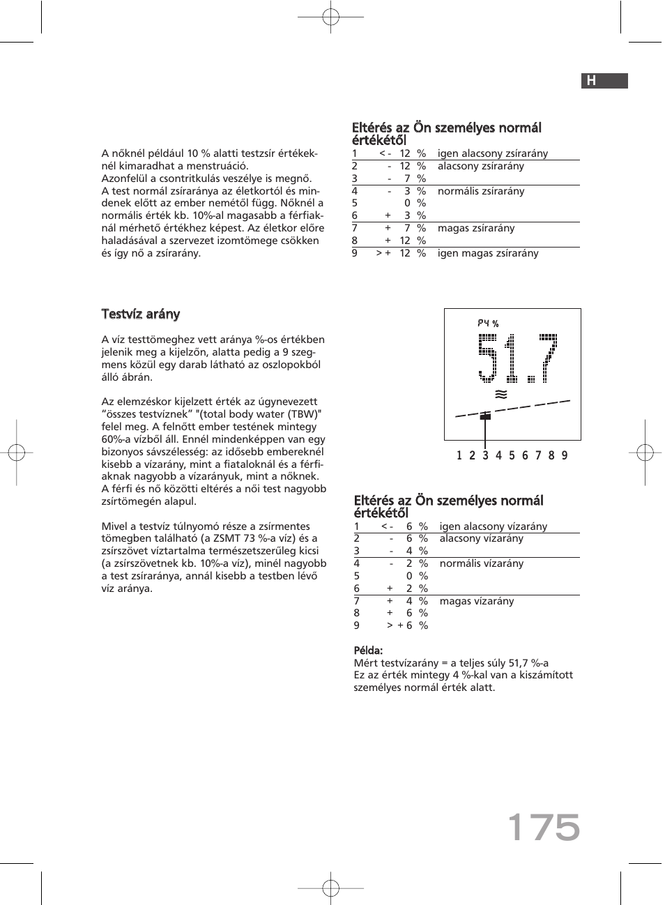 SOEHNLE Body Balance Comfort FS5 User Manual | Page 174 / 292
