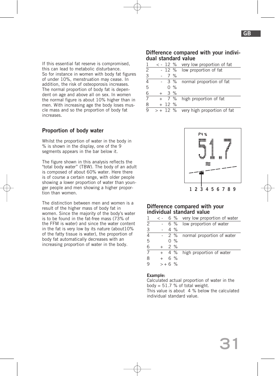 SOEHNLE Body Balance Comfort FS5 User Manual | Page 30 / 292